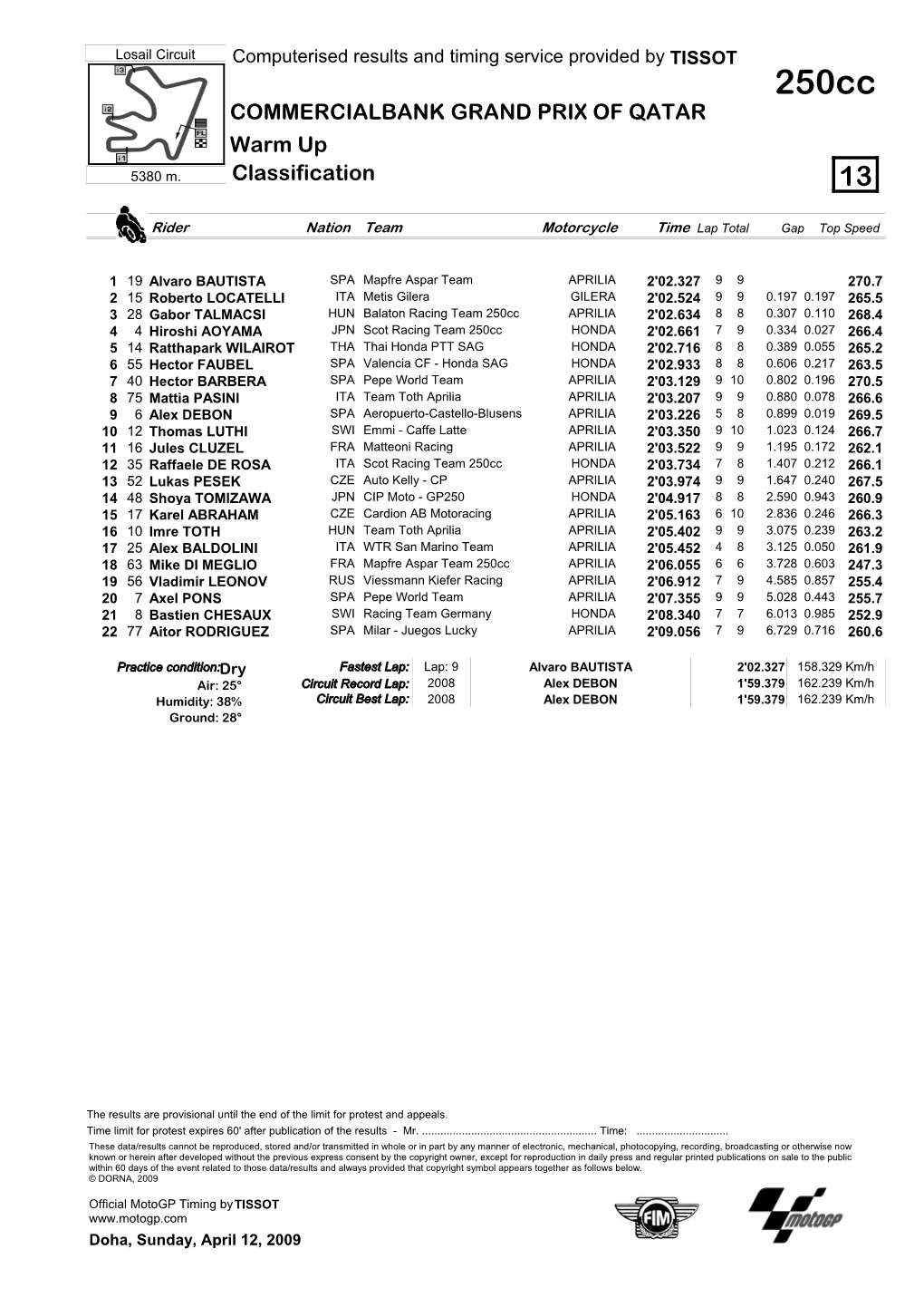 R Practice CLASSIFICATION