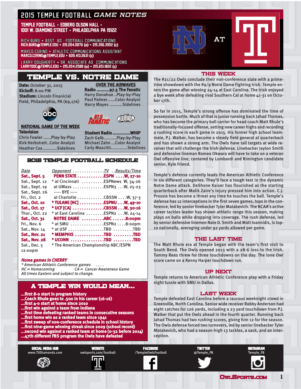 2015 Temple Football GAME NOTES