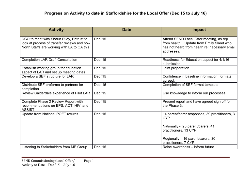 Progress on Activity to Date in Staffordshire for the Local Offer (Dec 15 to July 16)