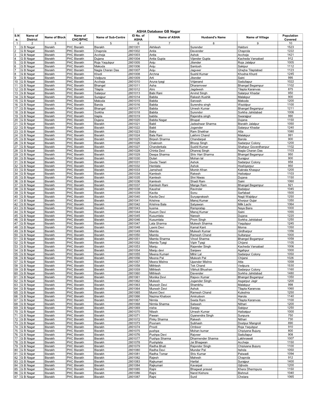 Compiled GB Nagar