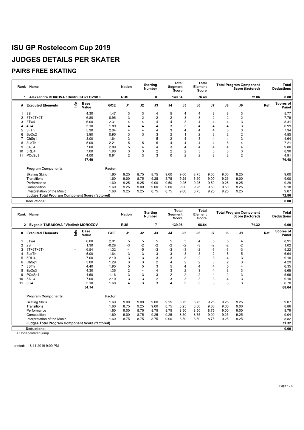 ISU GP Rostelecom Cup 2019 JUDGES DETAILS PER SKATER PAIRS FREE SKATING