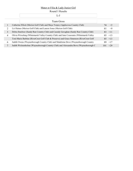 Mater Et Filia & Lady-Junior Girl Round 1 Results LJ