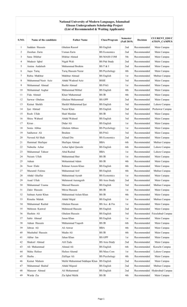 National University of Modern Languages, Islamabad Ehsaas Undergraduate Scholarship Project (List of Recommended & Waiting Applicants)