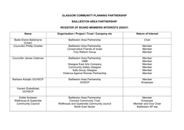 Glasgow Community Planning Partnership Baillieston