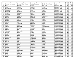 Muscogee County Marriage Index 1900-1919