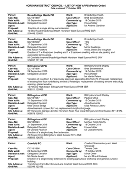 HORSHAM DISTRICT COUNCIL – LIST of NEW APPS (Parish Order) Data Produced 1St October 2018