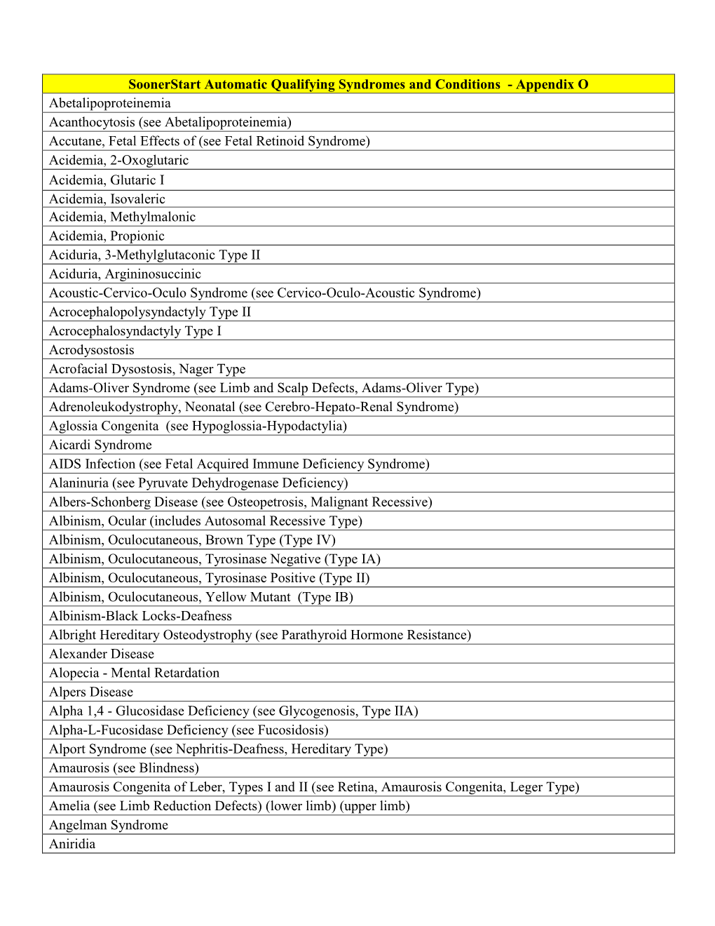 Soonerstart Automatic Qualifying Syndromes and Conditions