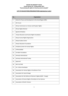 LIST of DELEGATIONS/ORGANIZATIONS (Alphabetical Order)