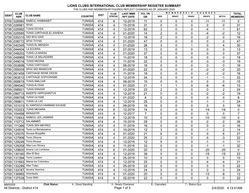 Membership Register MBR0009