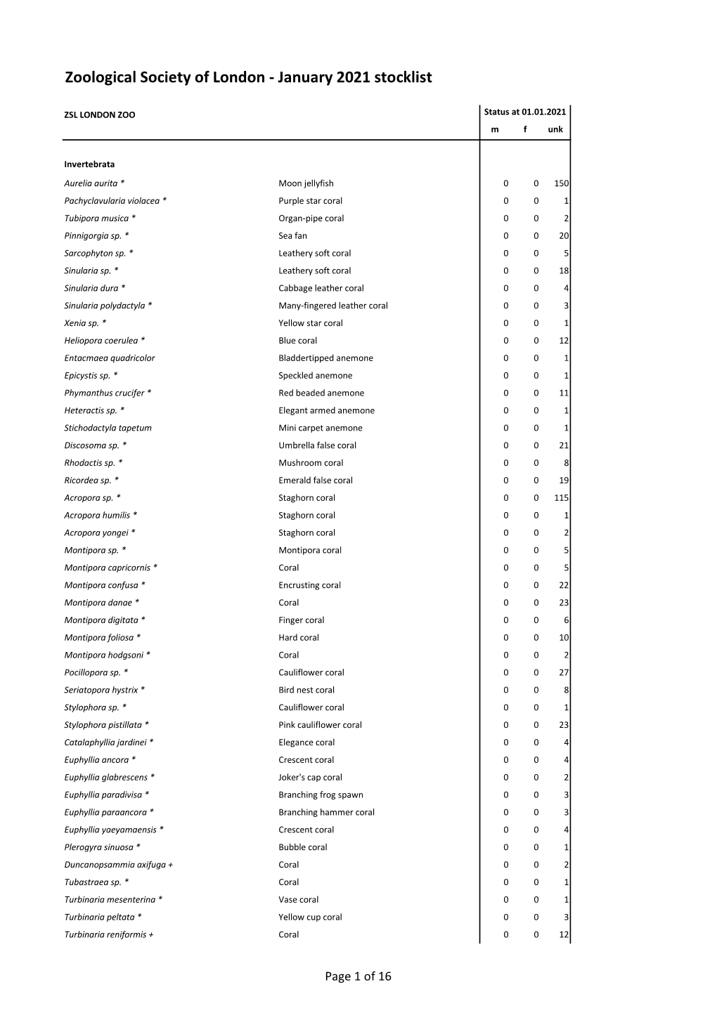 Jan 2021 ZSL Stocklist.Pdf (699.26