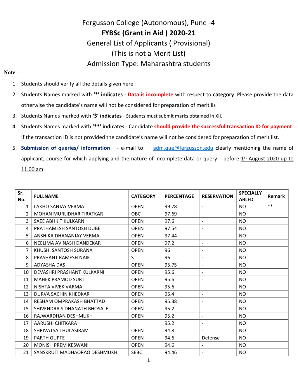 Pune -4 Fybsc (Grant in Aid ) 2020-21 General List of Applicants ( Provisional) (This Is Not a Merit List) Admission Type: Maharashtra Students Note – 1