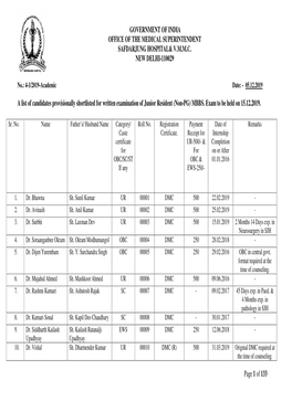 A List of Candidates Provisionally Shortlisted for Written Examination of Junior Resident (Non-PG) MBBS