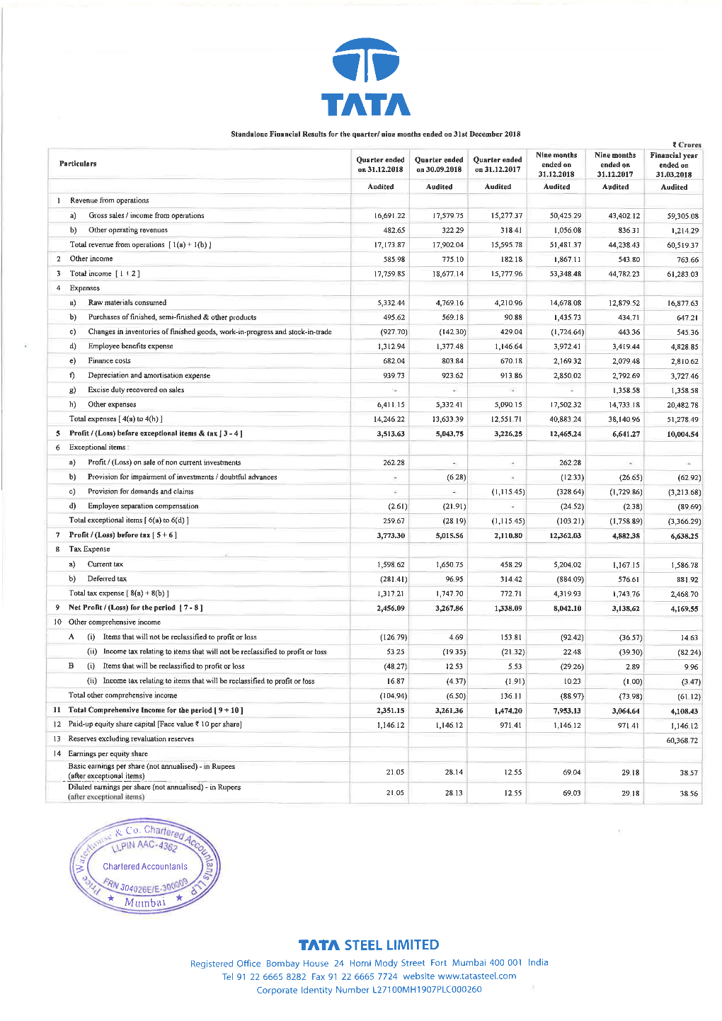 Tata Steel Limited