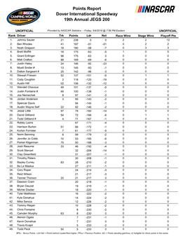 Dover International Speedway 19Th Annual JEGS 200 Points Report
