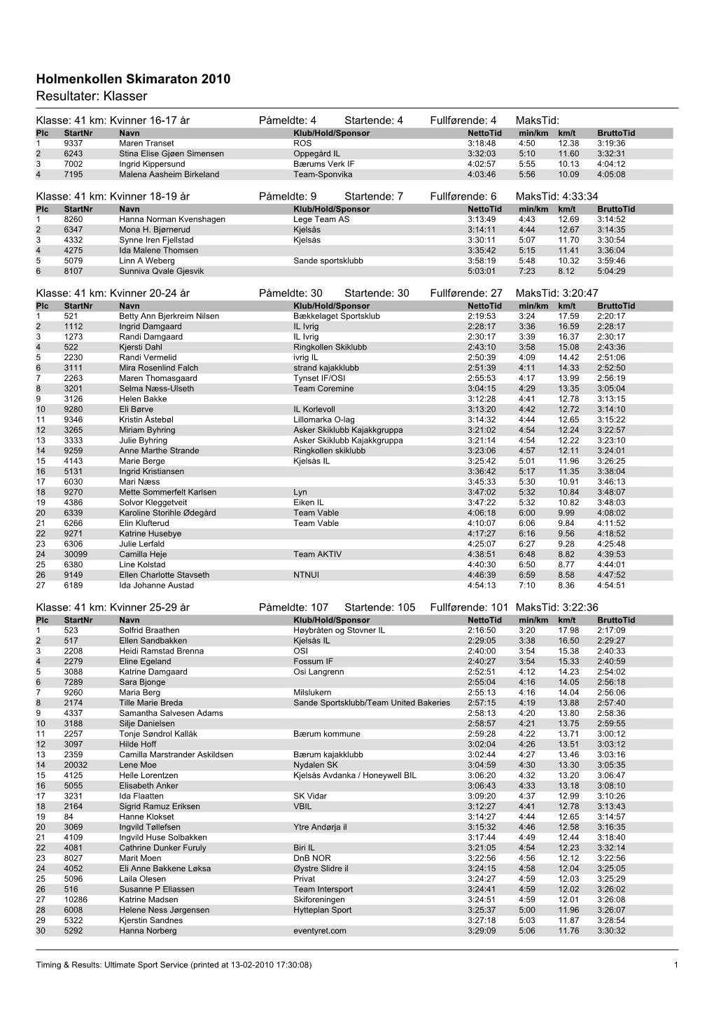 Holmenkollen Skimaraton 2010 Resultater: Klasser