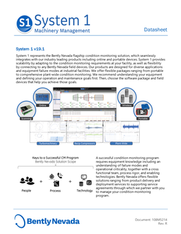 System 1 Software Datasheet Fundamental [Less Critical] System 1 Package Ordering 3071/01 System 1 Software (Perpetual License) Fundamental Package