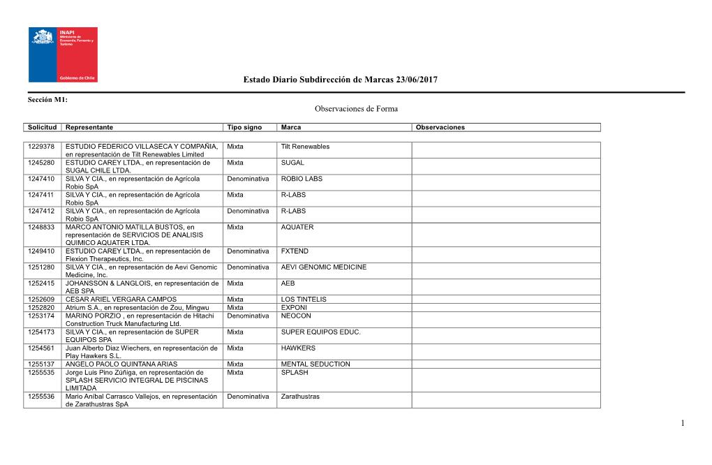Estado Diario Subdirección De Marcas 23/06/2017 1