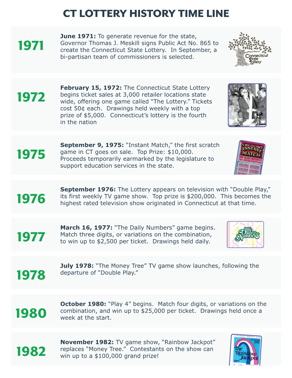 Ct Lottery History Time Line