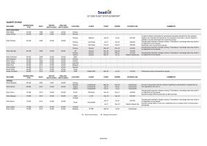 Seadrill Limited