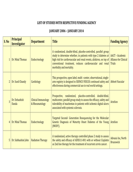 JANUARY 2014 S. No Principal Investigator Department Title Fund