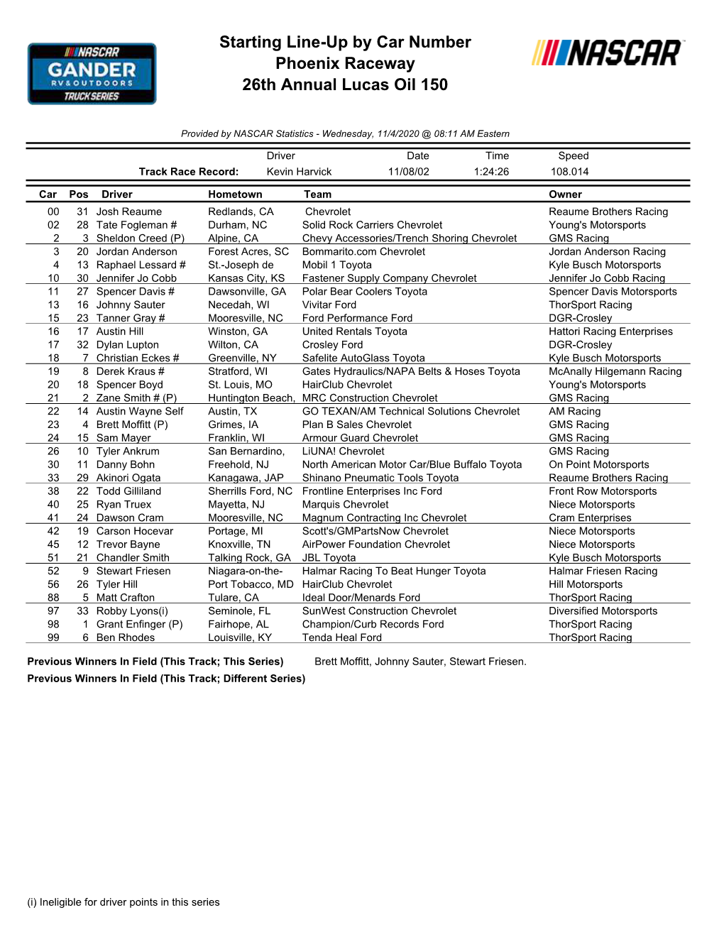 Starting Line-Up by Car Number Phoenix Raceway 26Th Annual Lucas Oil 150