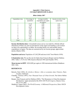 1807 Income Distribution Data