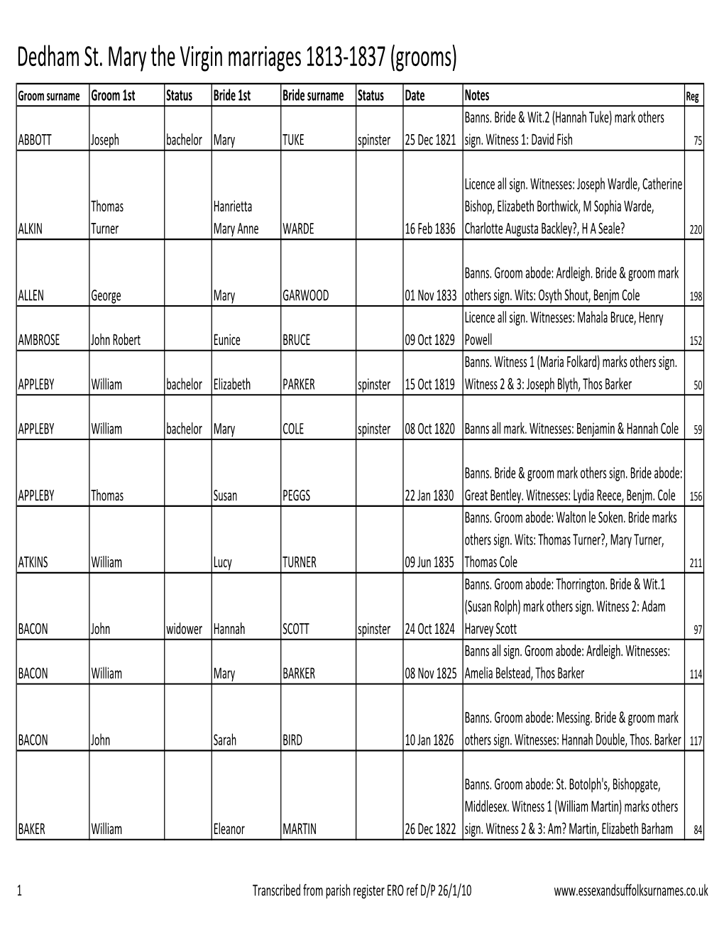 Dedham St. Mary the Virgin Marriages 1813-1837 (Grooms)