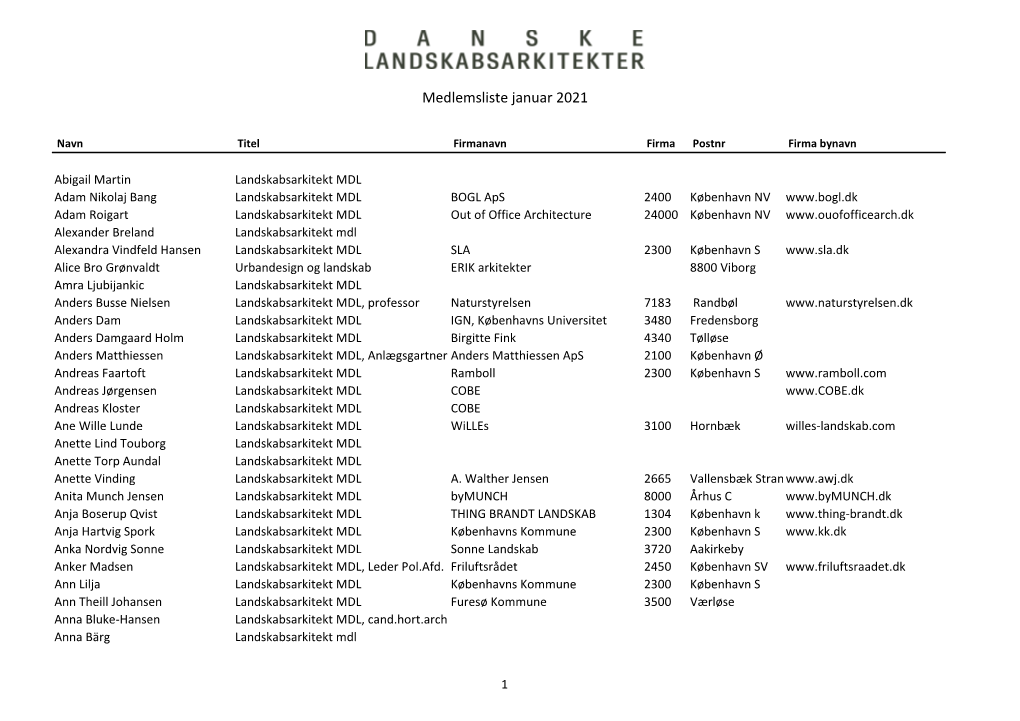 Medlemsliste Januar 2021