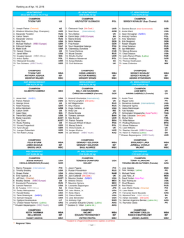 1604 WBO Ranking As of Apr. 2016.Xlsx