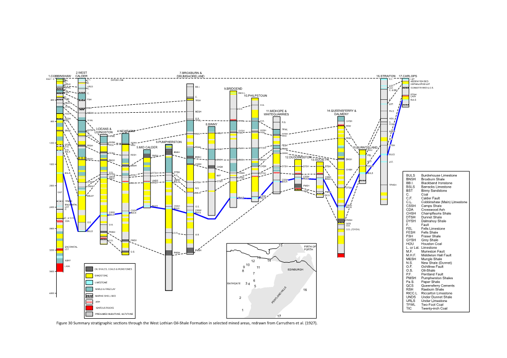 Figure 30 Summary Stra Graphic Sec Ons Through the West Lothian Oil