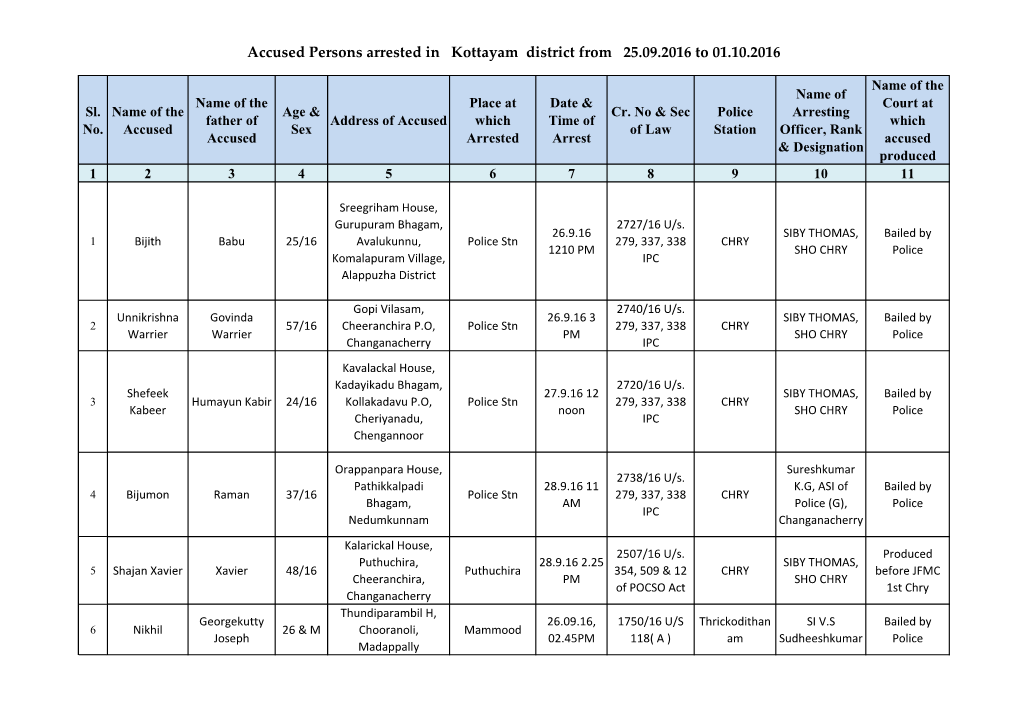 Accused Persons Arrested in Kottayam District from 25.09.2016 to 01.10.2016