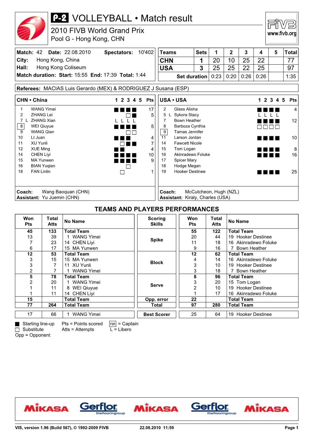 VOLLEYBALL • Match Result 2010 FIVB World Grand Prix Pool G - Hong Kong, CHN