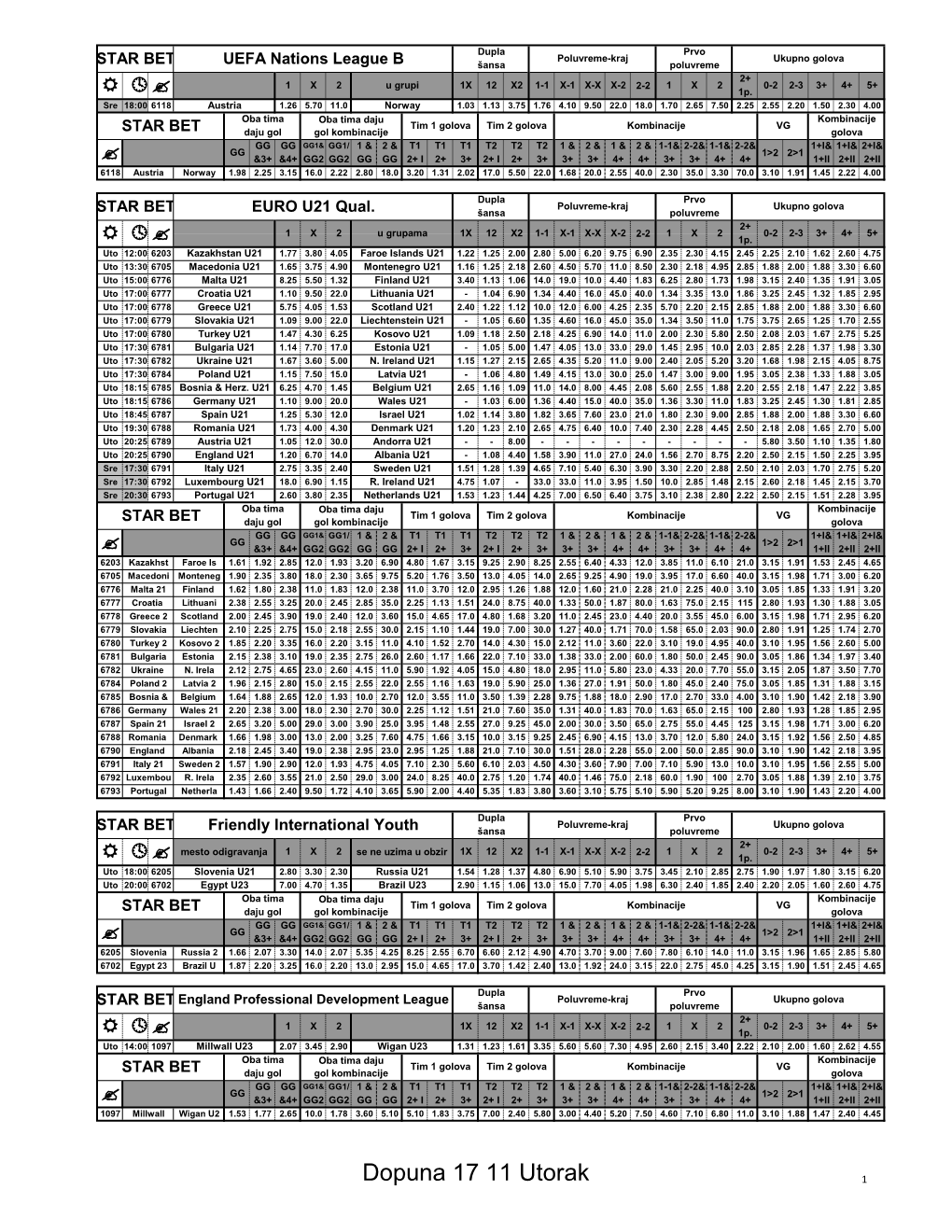 Dopuna 17 11 Utorak 1 Dupla Prvo Poluvreme-Kraj Ukupno Golova STAR BET Bolivia 2 Šansa Poluvreme 2+ 1 X 2 1X 12 X2 1-1 X-1 X-X X-2 2-2 1 X 2 0-2 2-3 3+ 4+ 5+ R  ? 1P