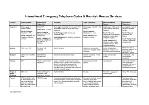 International Emergency Telephone Codes & Mountain Rescue Services