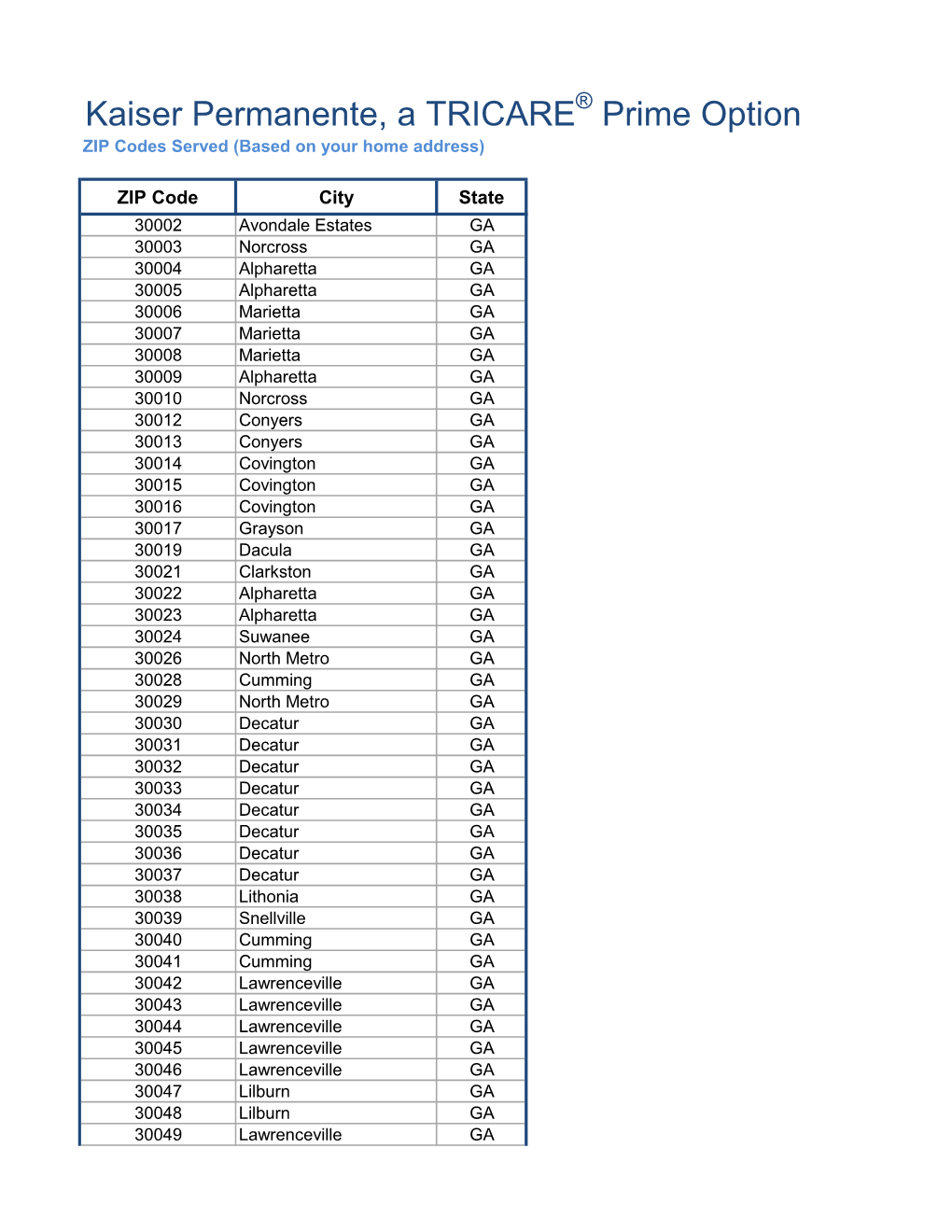 KPTRICAREZipCodes.Pdf DocsLib