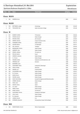 8. Überlinger Altstadtlauf | 01. Mai 2014 Ergebnisliste Sparkasse Bodensee Hauptlauf 6 X 1,25Km Altersklassen