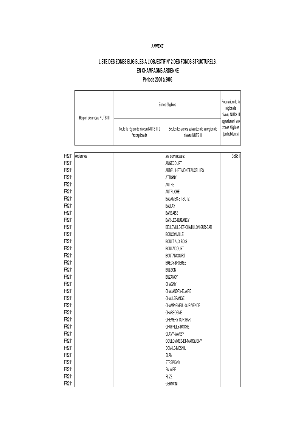 LISTE DES ZONES ELIGIBLES a L'objectif N° 2 DES FONDS STRUCTURELS, EN CHAMPAGNE-ARDENNE Période 2000 À 2006