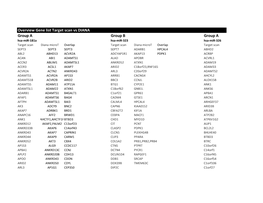 Overview Gene List Target Scan Vs DIANA Group a Group B Group A