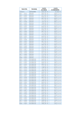 Nelle Tabelle in Allegato