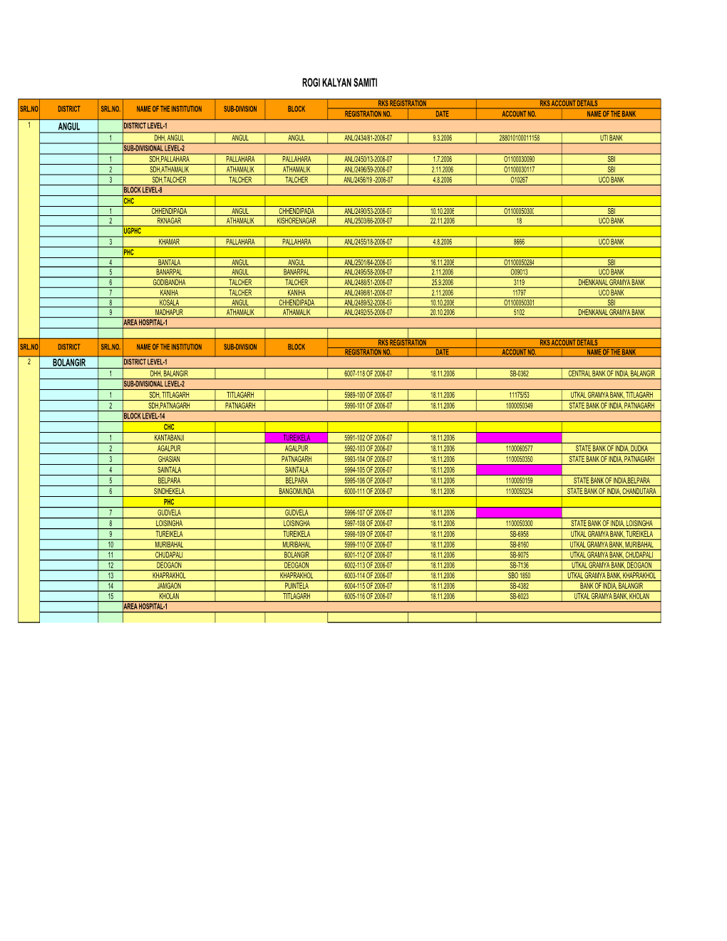 Database of Rks 21.3.2007