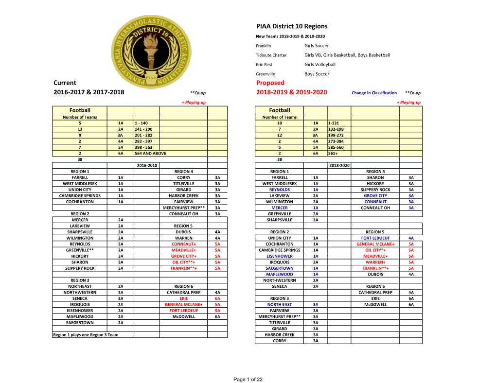 Proposed Regions 2018-2020