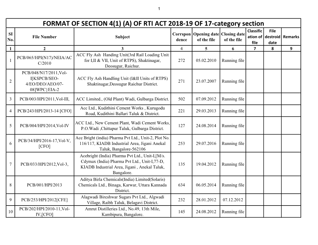 FORMAT of SECTION 4(1) (A) of RTI ACT 2018-19 of 17-Category