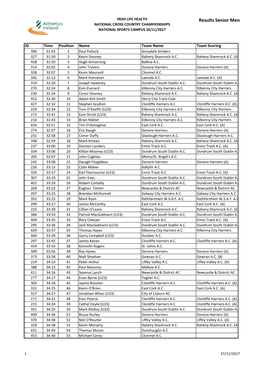 Senior Men NATIONAL CROSS COUNTRY CHAMPIONSHIPS NATIONAL SPORTS CAMPUS 26/11/2017