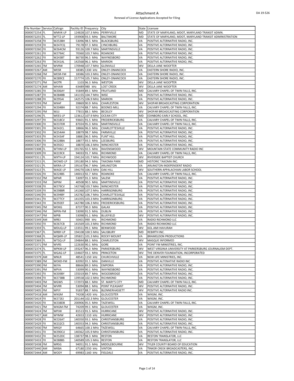 Attachment a DA 19-526 Renewal of License Applications Accepted for Filing