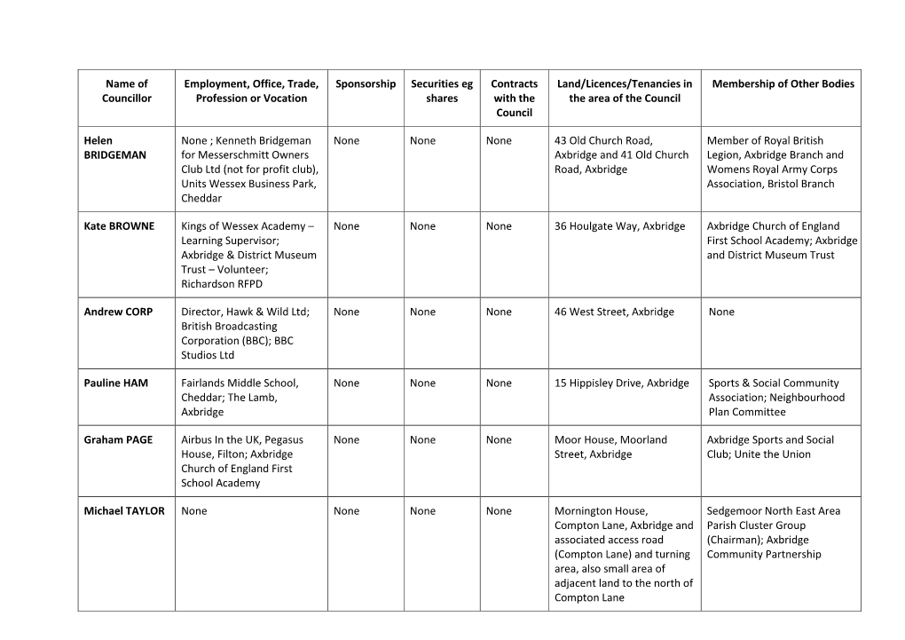 Axbridge Councillor Interests