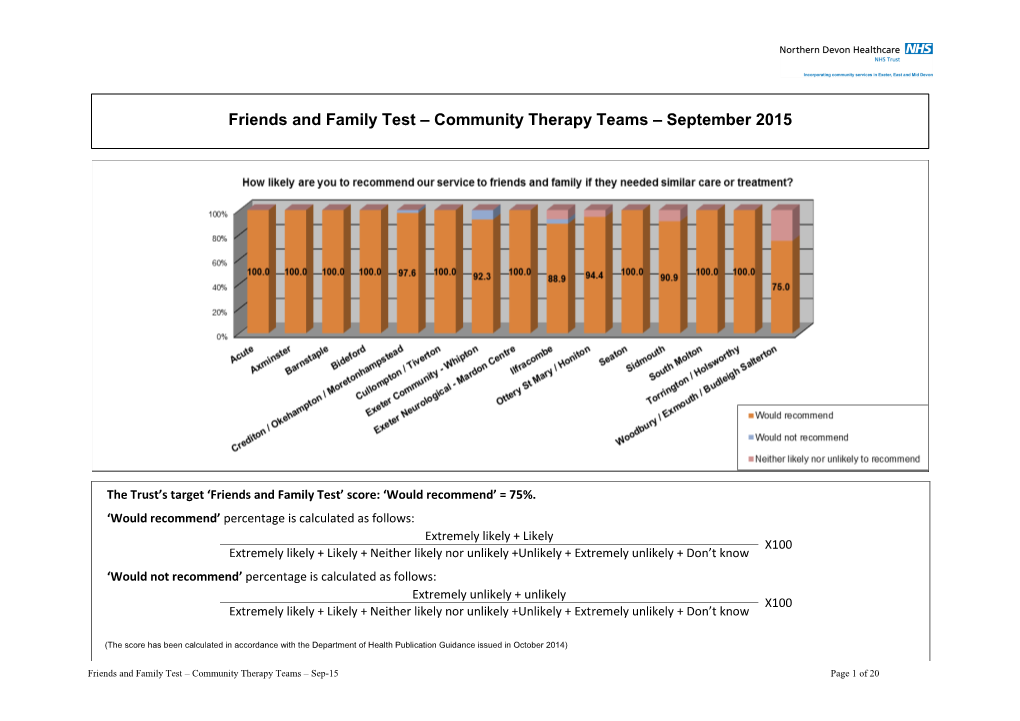 Community Therapy Teams – September 2015