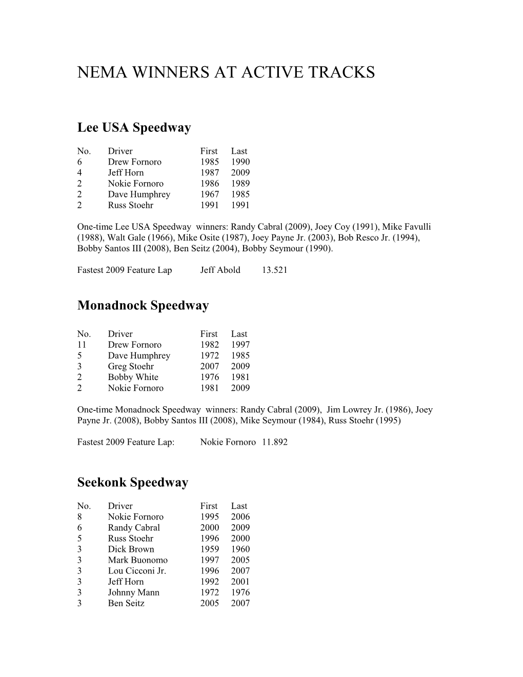 Nema Winners at Active Tracks