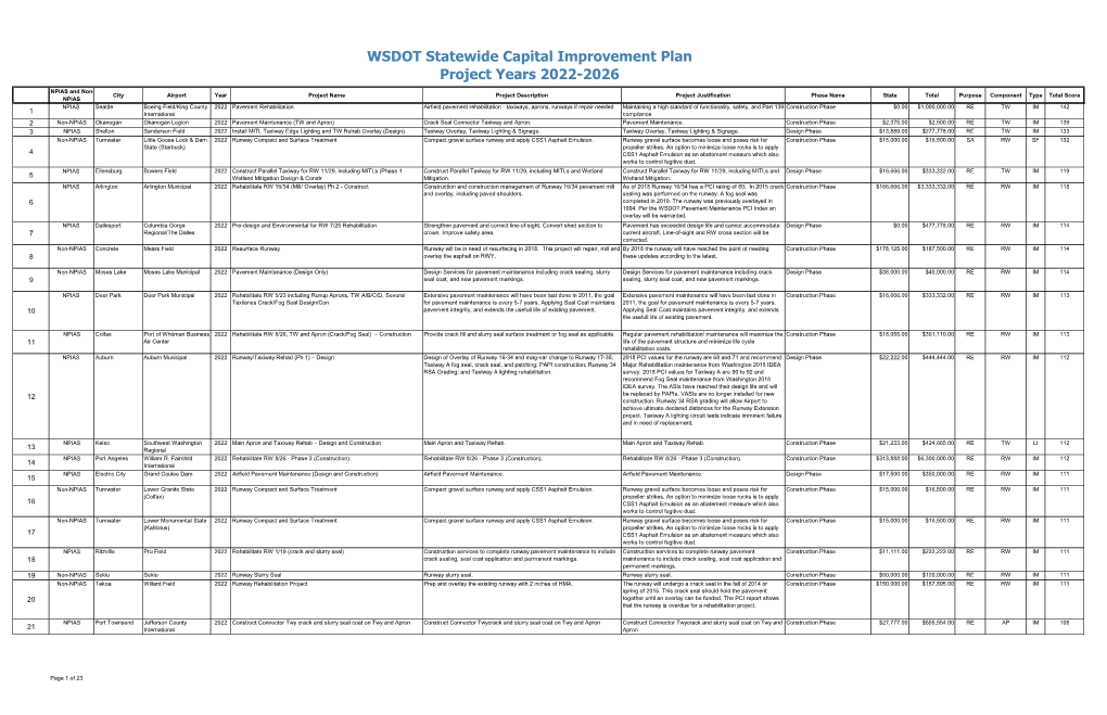 WSDOT State Capital Improvement Plan 2022-2026