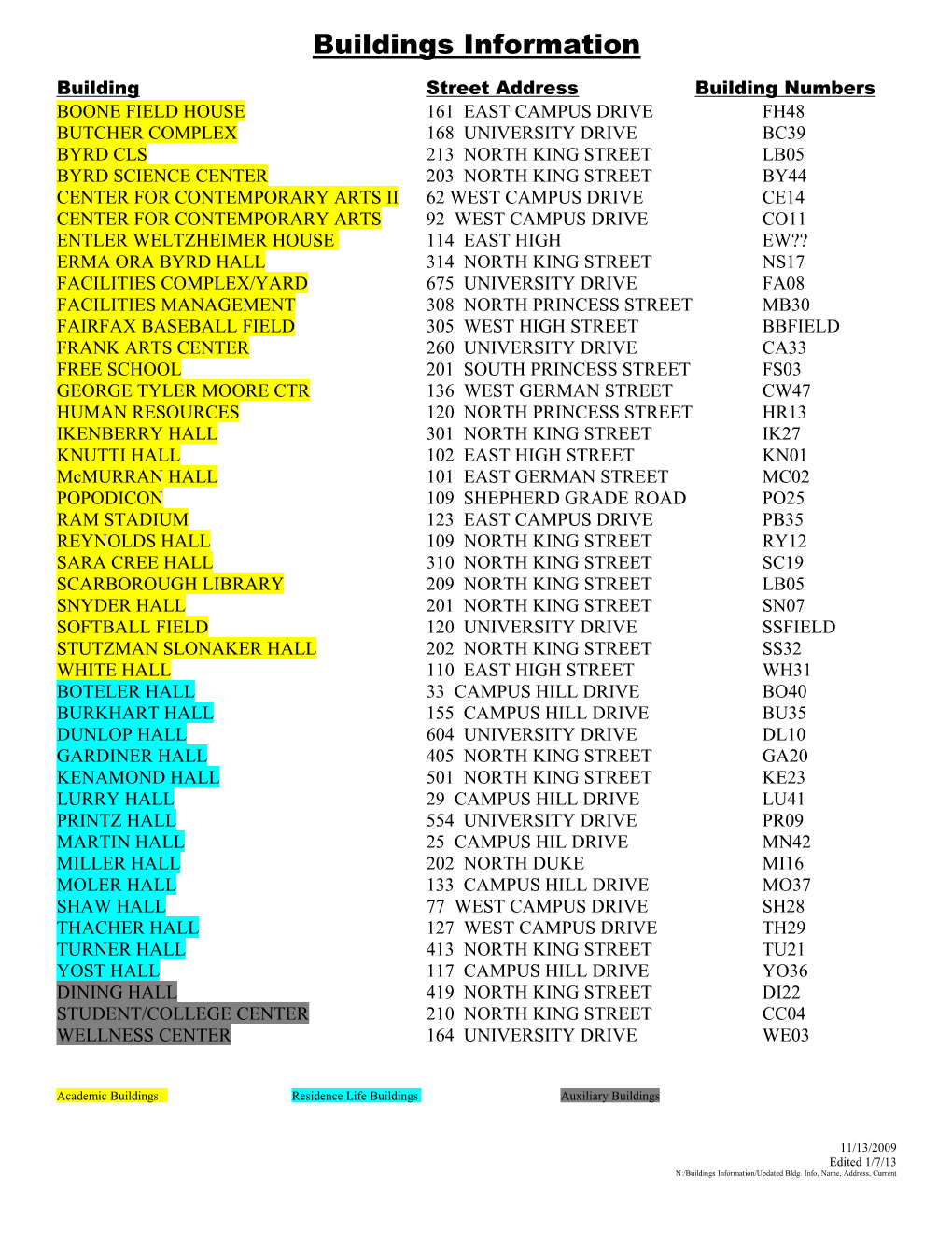 Building Street Address Building Numbers