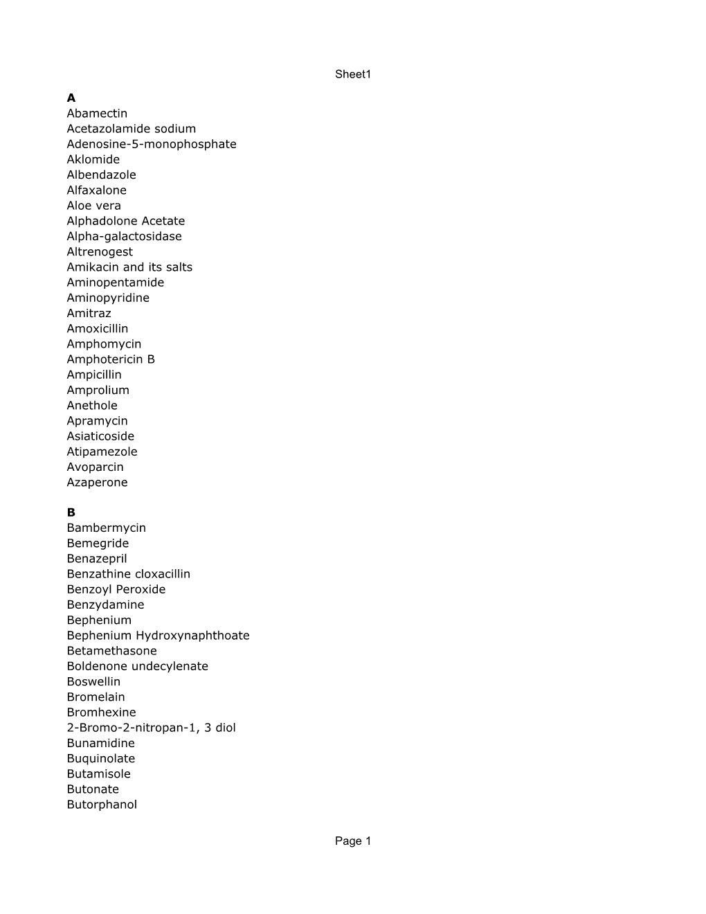 Sheet1 Page 1 a Abamectin Acetazolamide Sodium Adenosine-5-Monophosphate Aklomide Albendazole Alfaxalone Aloe Vera Alphadolone A